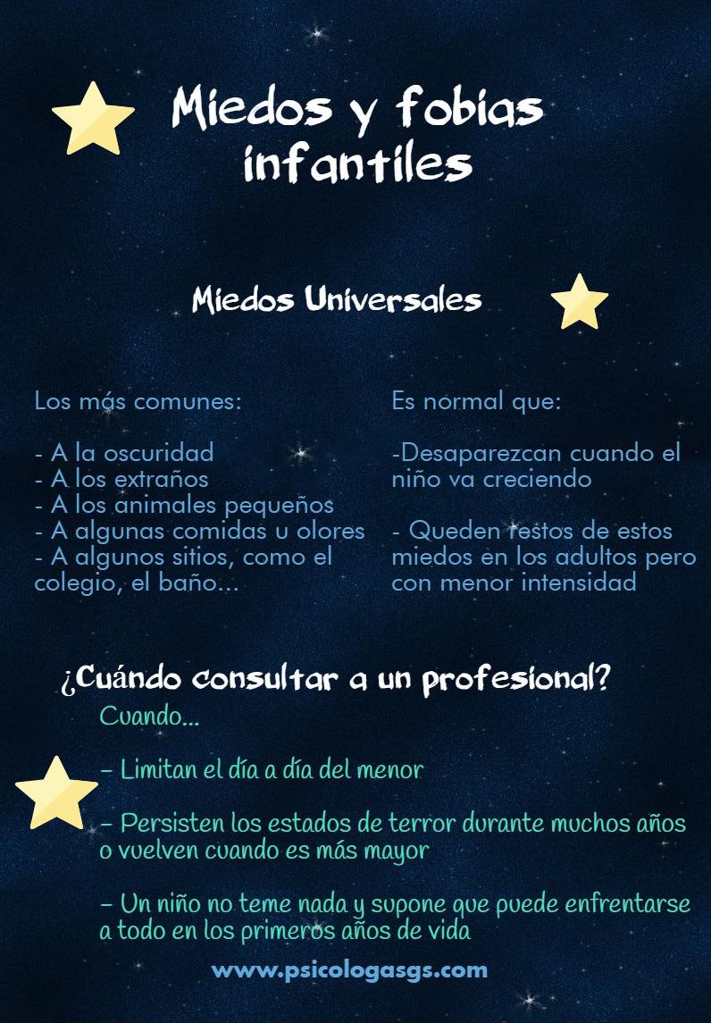 Información miedos infantiles y fobias