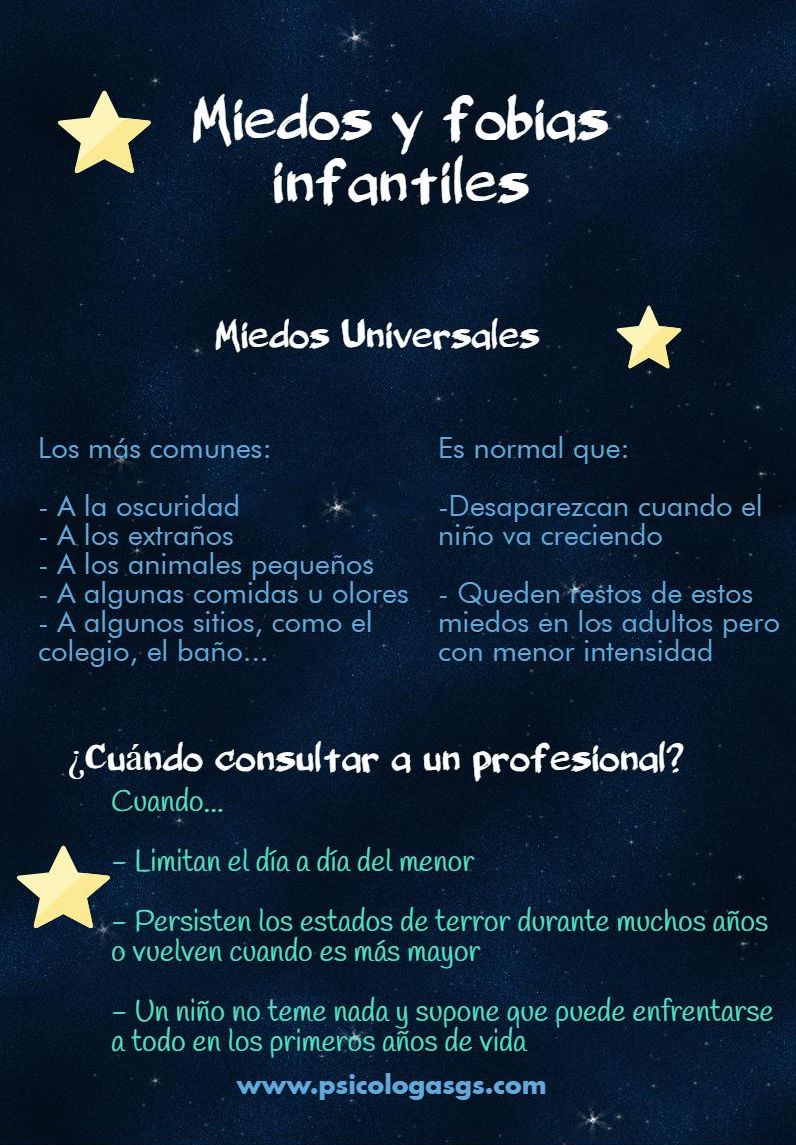 Información miedos infantiles y fobias